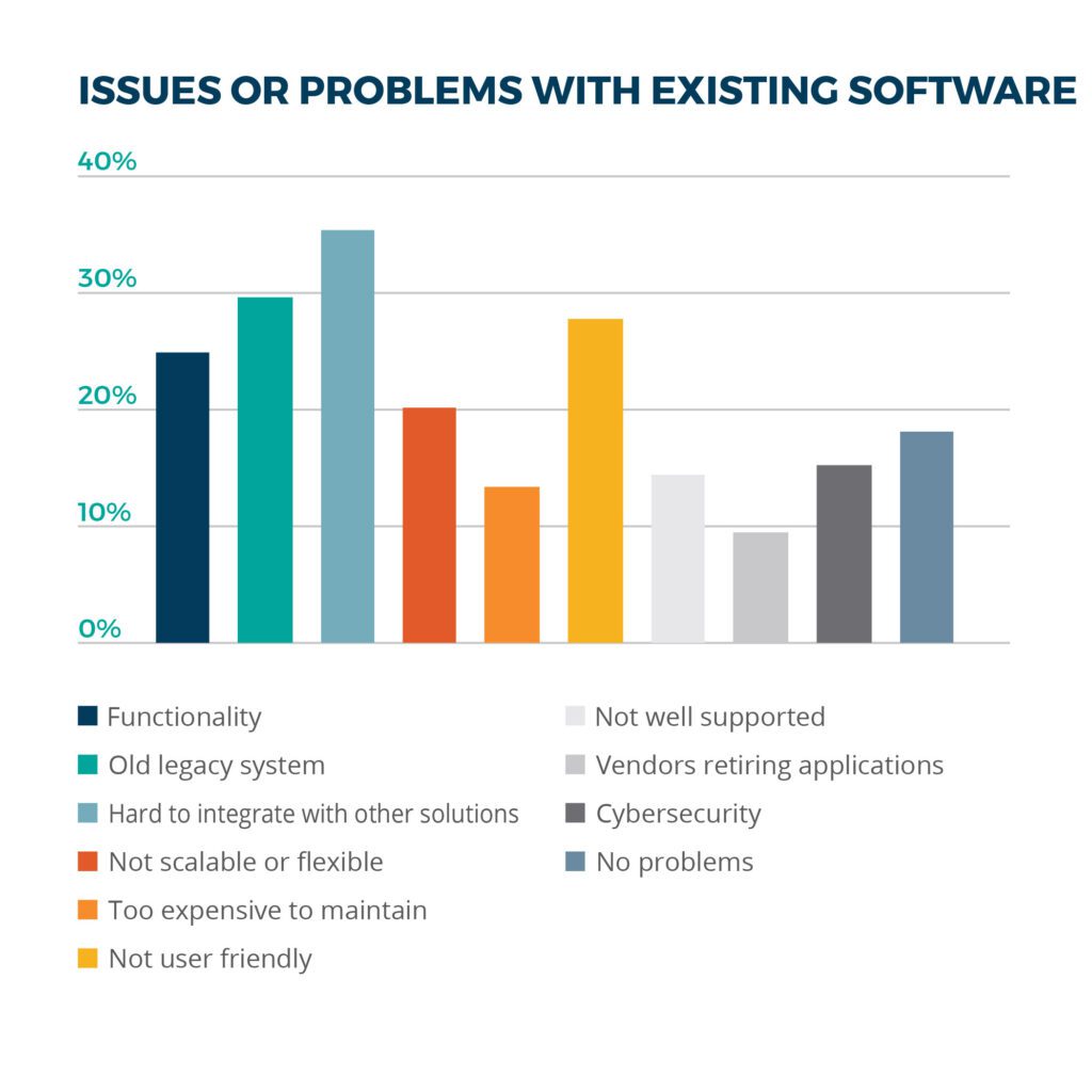 Software Opportunities and Challenges in the Life Sciences Industry