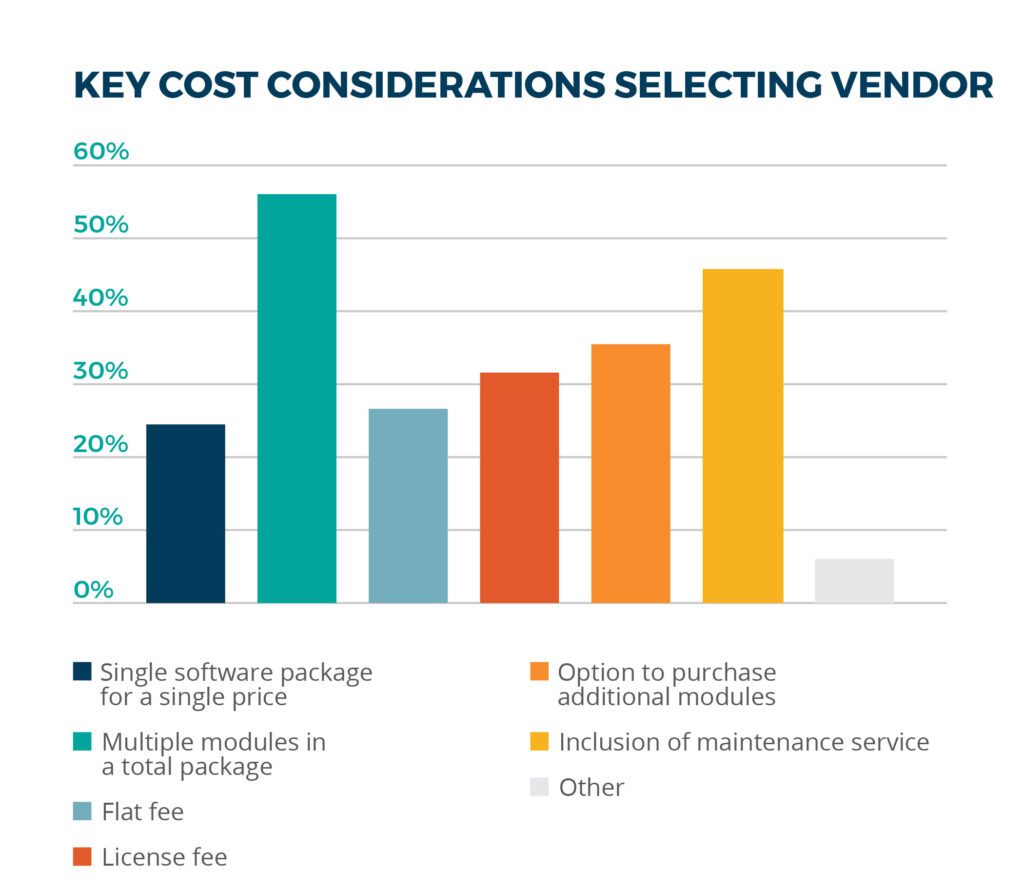 key cost considerations when selecting an ERP vendor