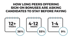 calendar image to demonstrate how long peers offering sign-on bonuses ask candidates to stay before paying