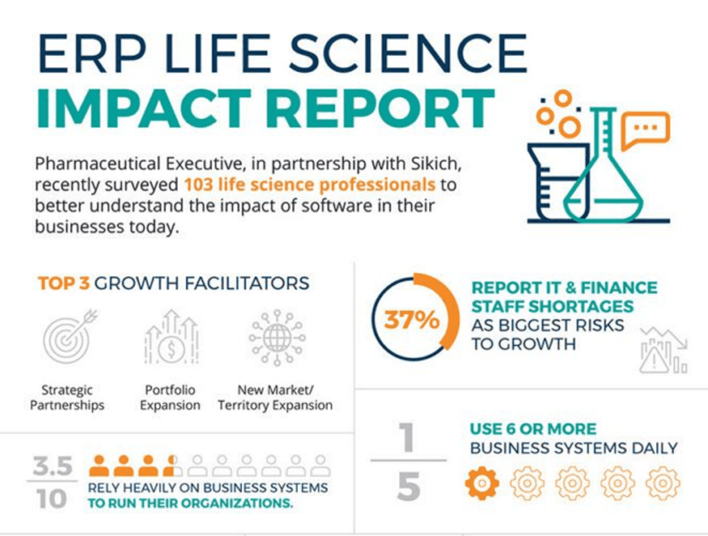 life sciences technology impact infographic