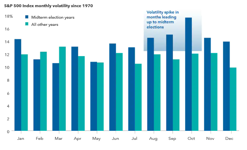 illustrative chart for S&P 500 Index Monthly Volatility Since 1970