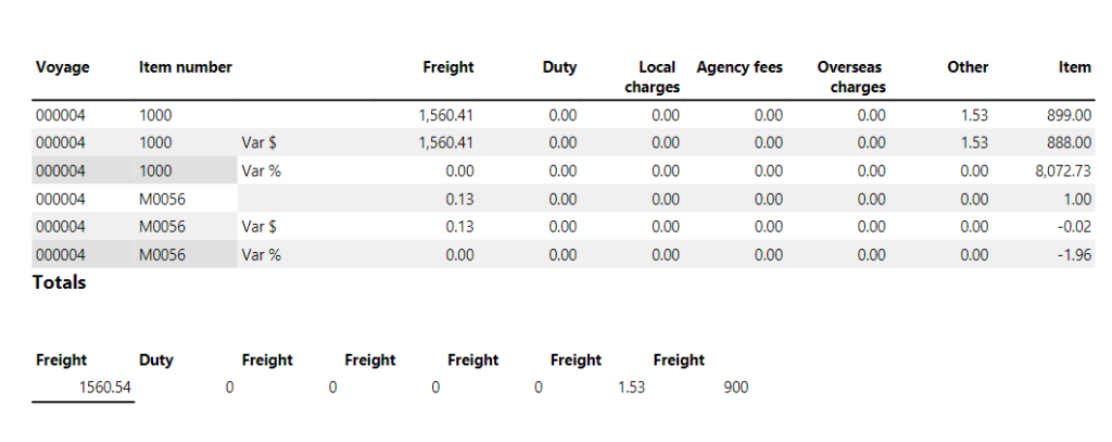landed costs module variance report