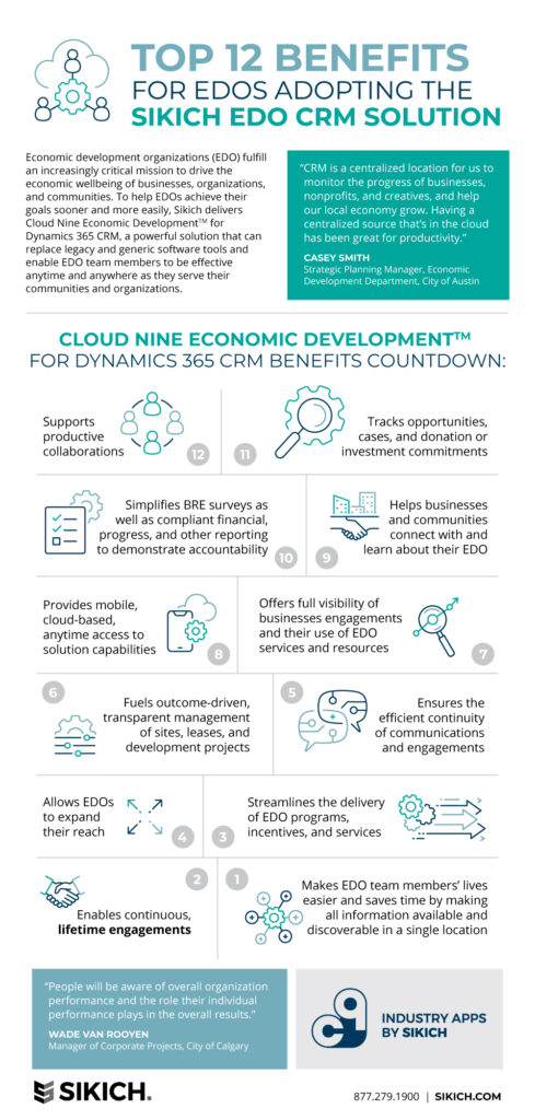 EDO CRM solution infographic