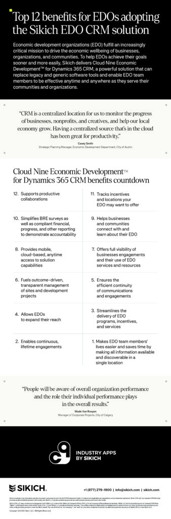 Edo Software Infographic: Empowering EDOs with the Sikich EDO CRM Solution