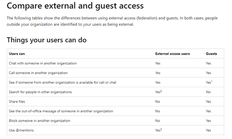 Things your users can do with external vs guest Teams access