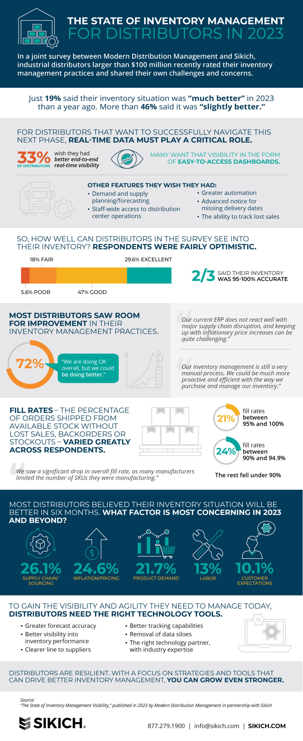 inventory management infographic 2023