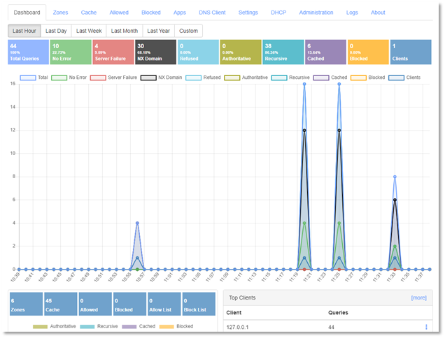 server management via web browser