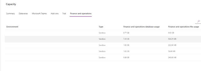 how to see environment usage in D365