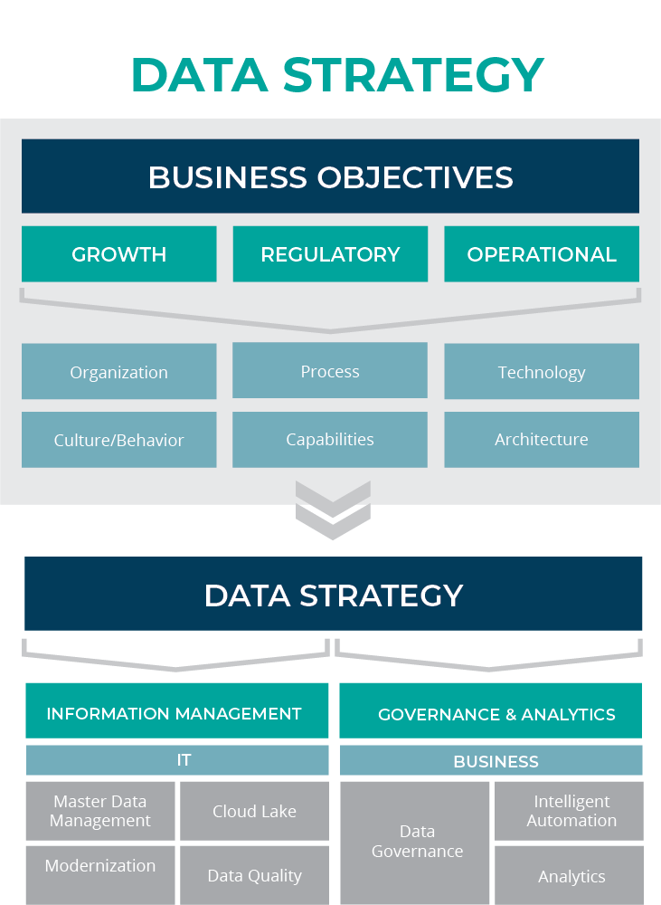 Data and analytics strategy image