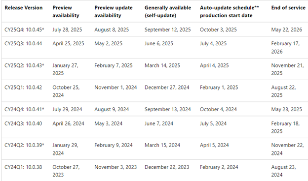 D365 FSCM release schedule