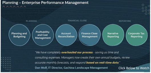 SuiteWorld 2023 - Enterprise Performance Management