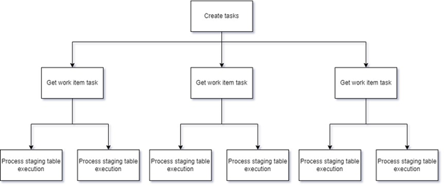 batch job flow chart