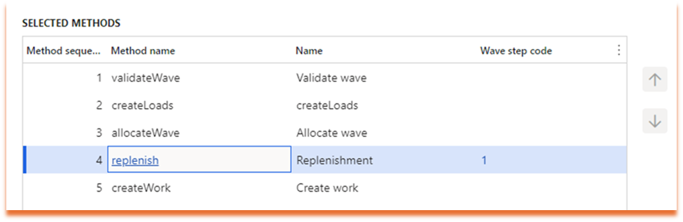 wave template for Dynamics 365 replenishment
