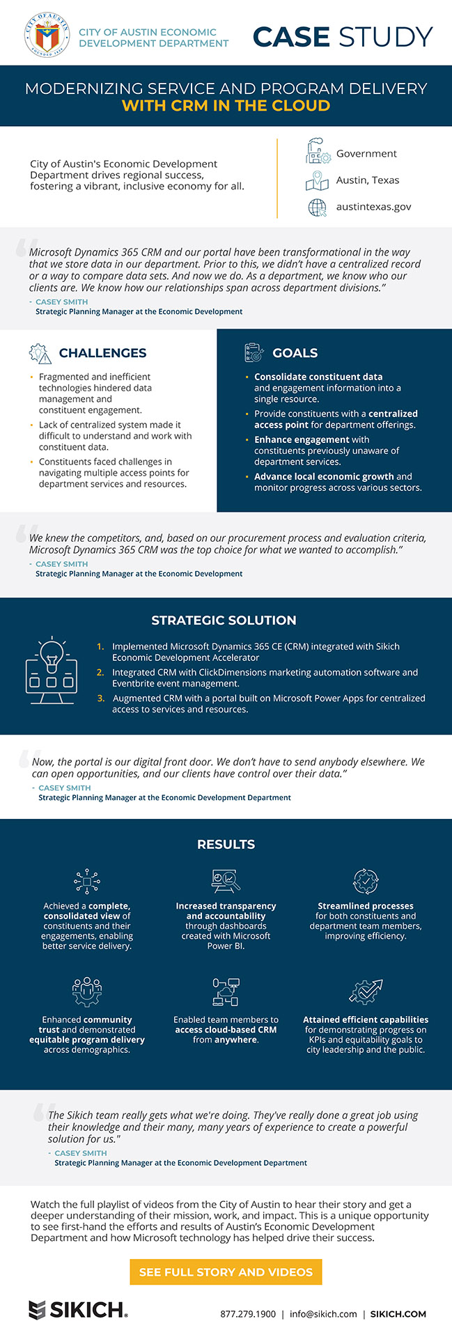 Dynamics 365 CE infographic