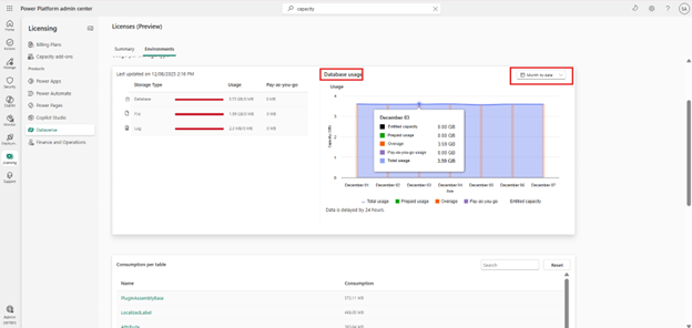 specific date under storage details