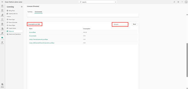 consumption per table