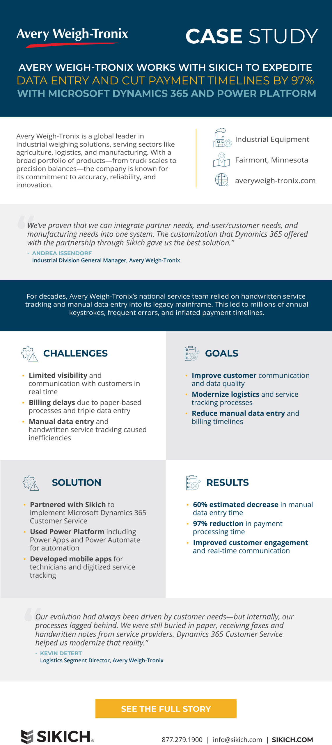 INFOGRAPHIC: Avery Weigh-Tronix Works with Sikich to Expedite Data Entry and Cut Payment Timelines by 97% with Dynamics 365 for Customer Service