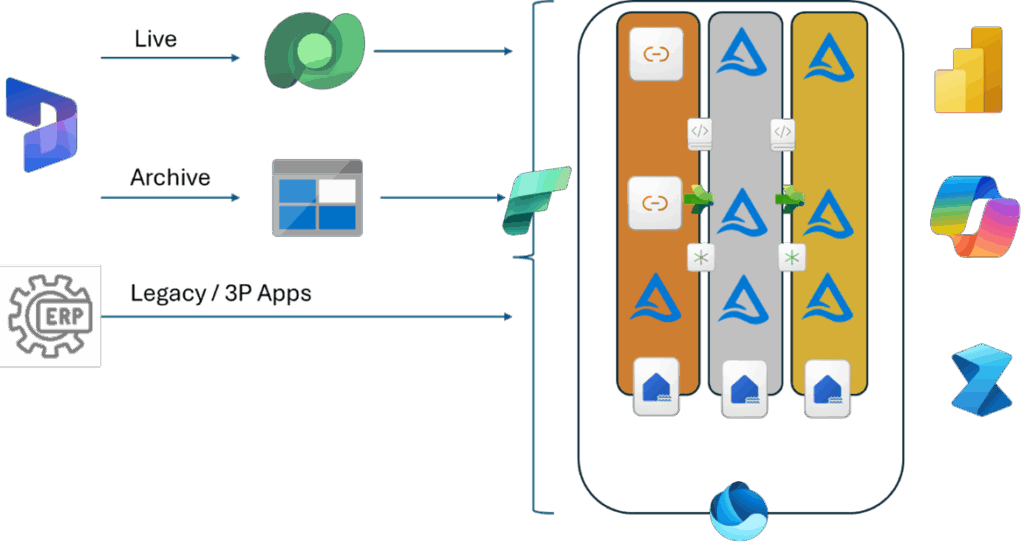 Dynamics 365 capacity management with Microsoft Fabric