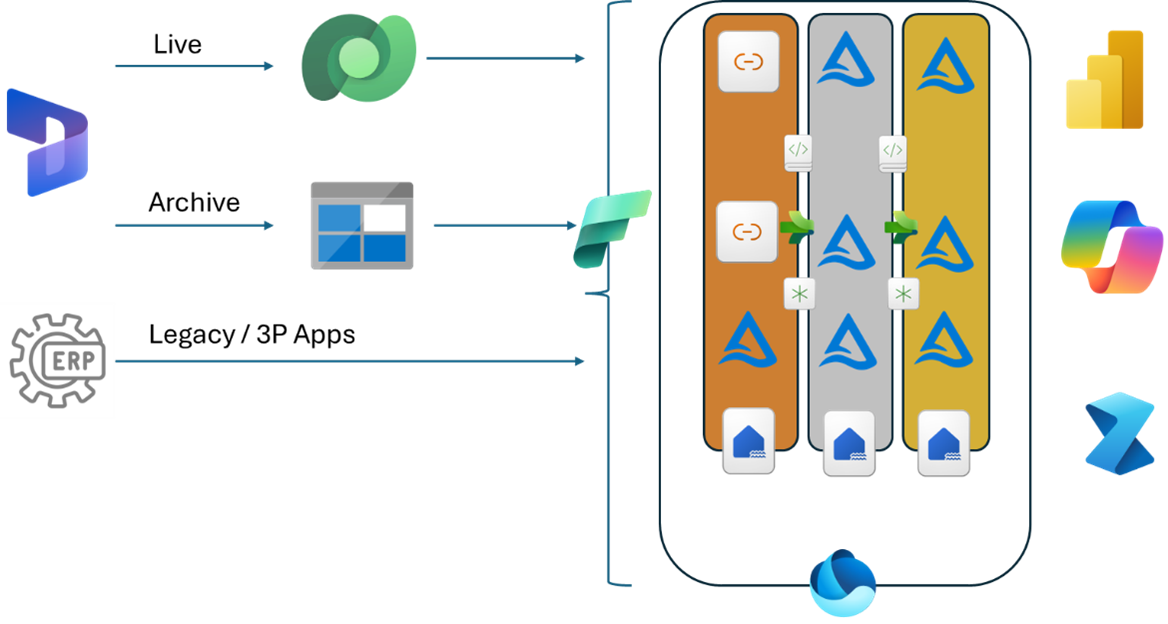 Unlocking the Power of Dynamics 365 with Efficient Capacity Management ...