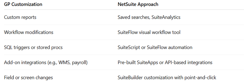NetSuite approach to customizations