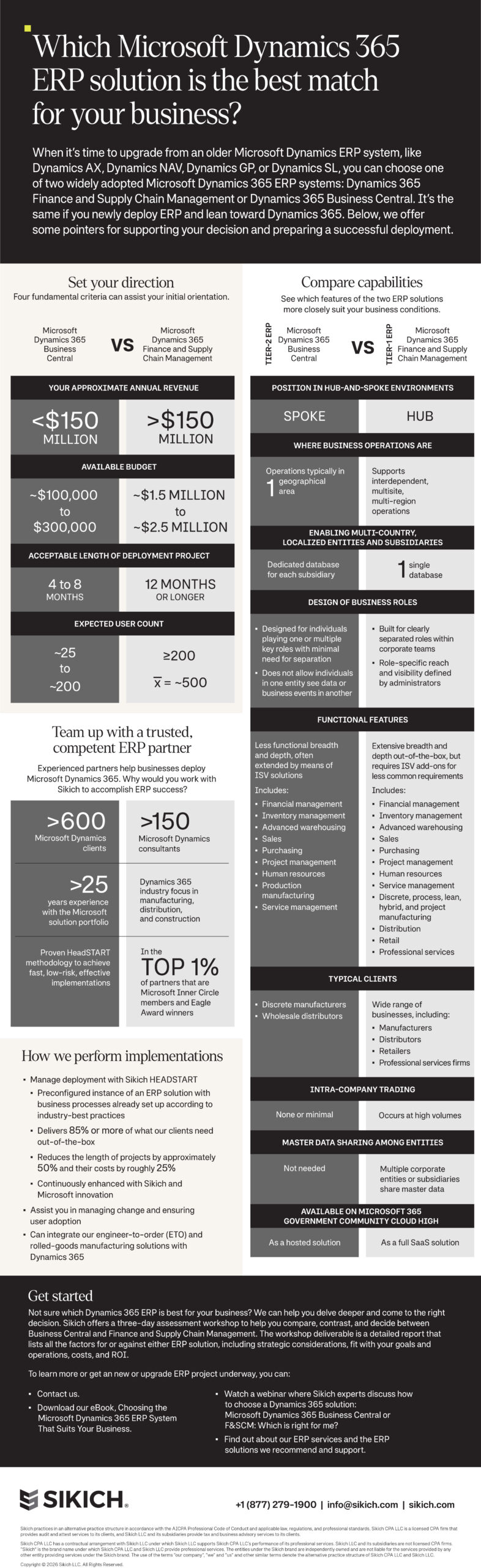 choosing the right Dynamics 365 ERP