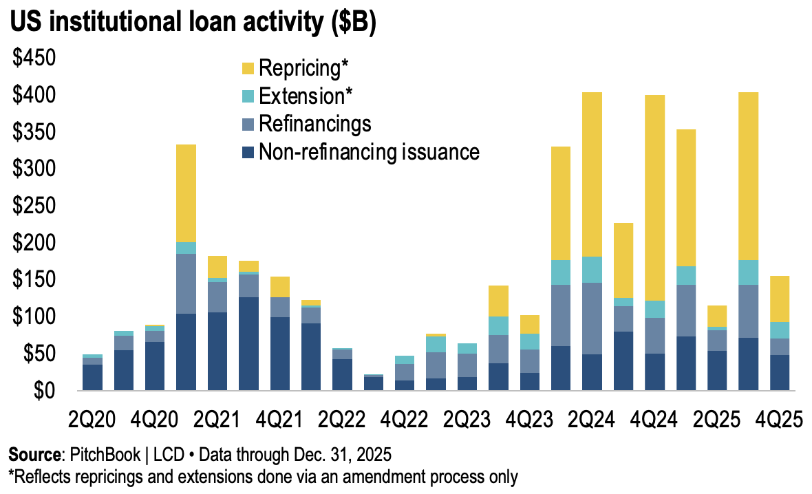 Q4 2025 credit market update: year-end review and 2026 outlook - Sikich