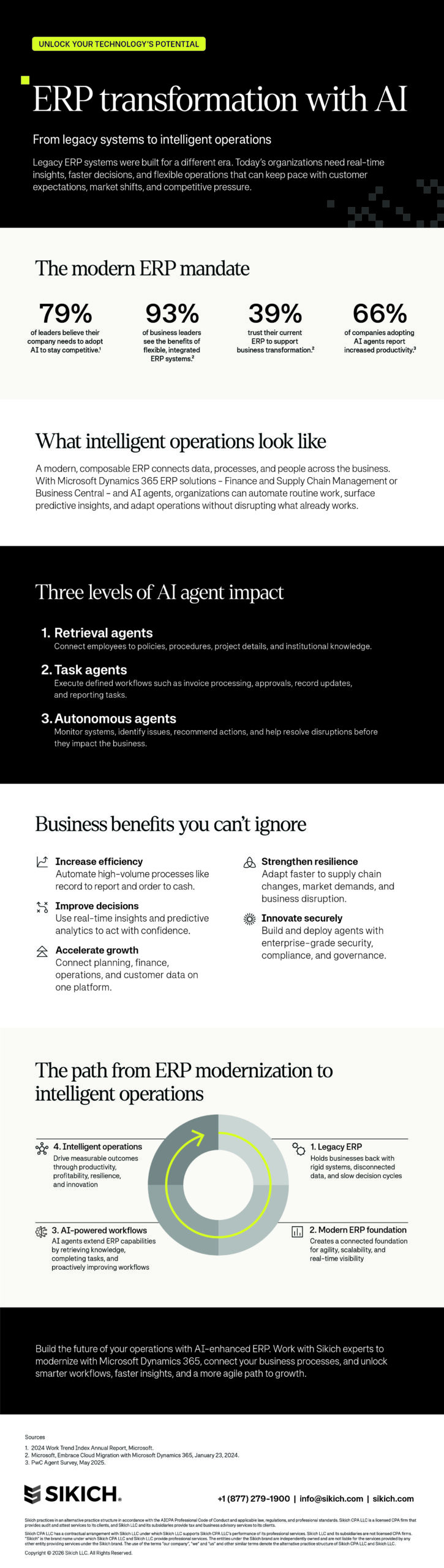 ERP transformation with AI infographic